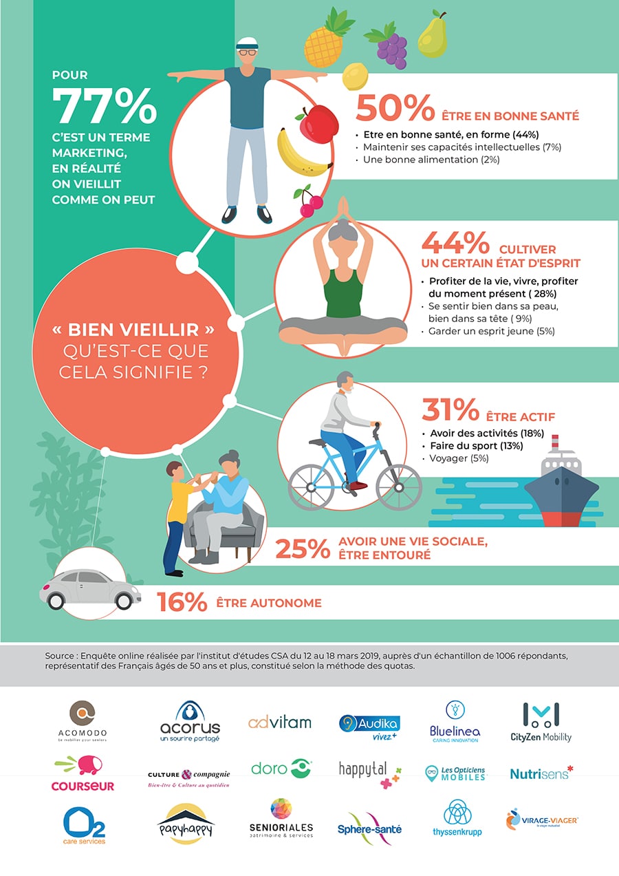 étude bien vieillir pour les français